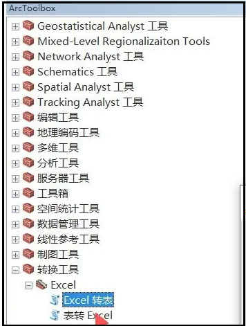 θ(j)arcgis(jng)ˮc-2