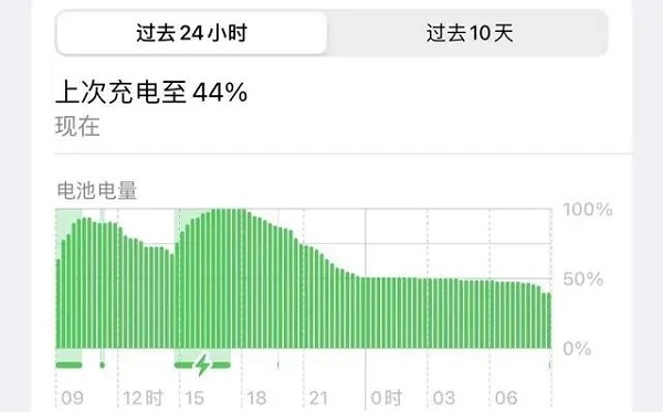 Oios16.2ʽm(x)ôԔ-2