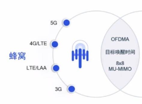 5gplwifiwifi6ĂԔ-1