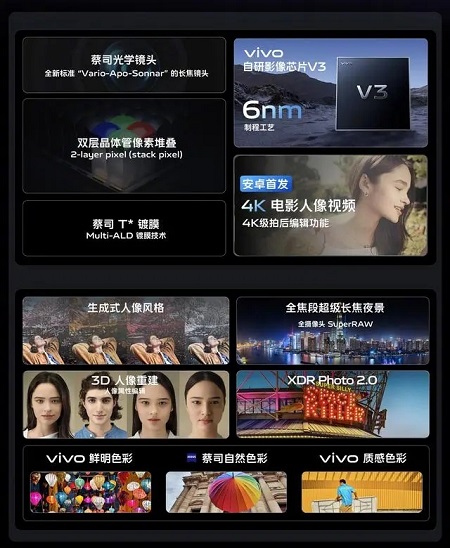 vivov3оƬl(f)Ԕ-3