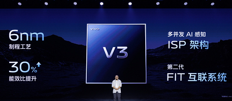 vivov3оƬǎ׼{Ԕ-1