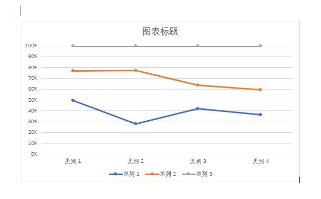 word2021в뎧(sh)(j)(bio)ӛİٷֱȶѷe۾D5